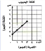 بيانياً
