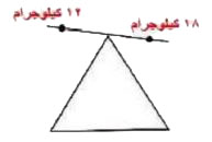 كيلو جرام
