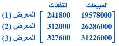 المبيعات