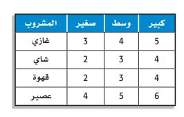 جدول المشروبات