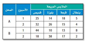 جدول المبيعات