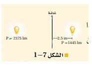 الشكل