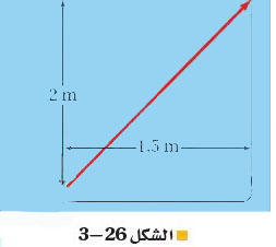 الشكل