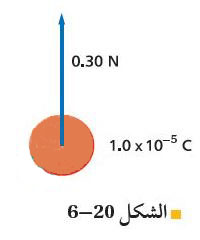 شكل