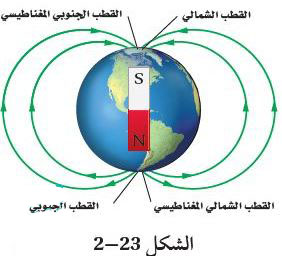 شكل