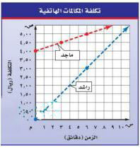 مثال