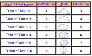 جدول