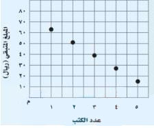 مثال