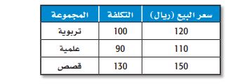 جدول بيع المكتبة