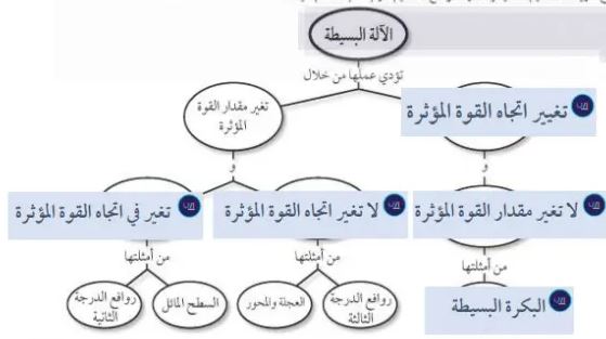 الخريطة