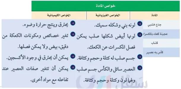 الجدول