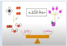 الحل