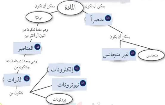 الخريطة