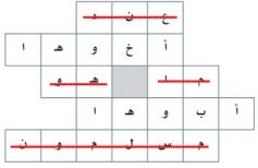 المربعات