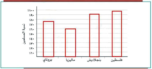 مثال