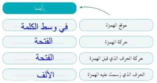 مثال