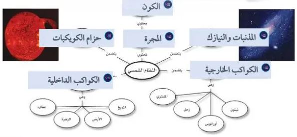 الخريطة