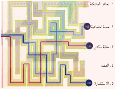 مثال