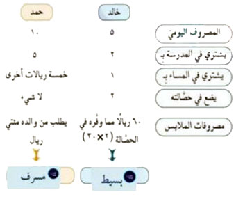 مثال