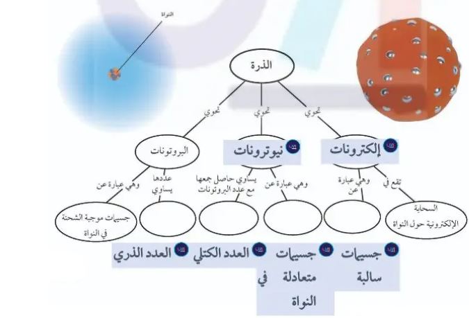 الخريطة