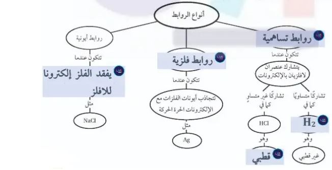 الخريطة