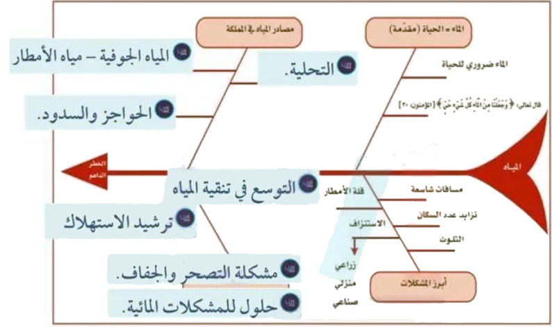 مثال
