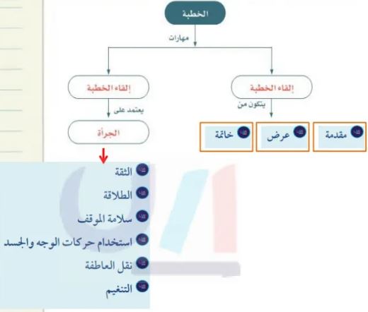 المخطط