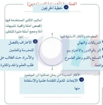 الشكل