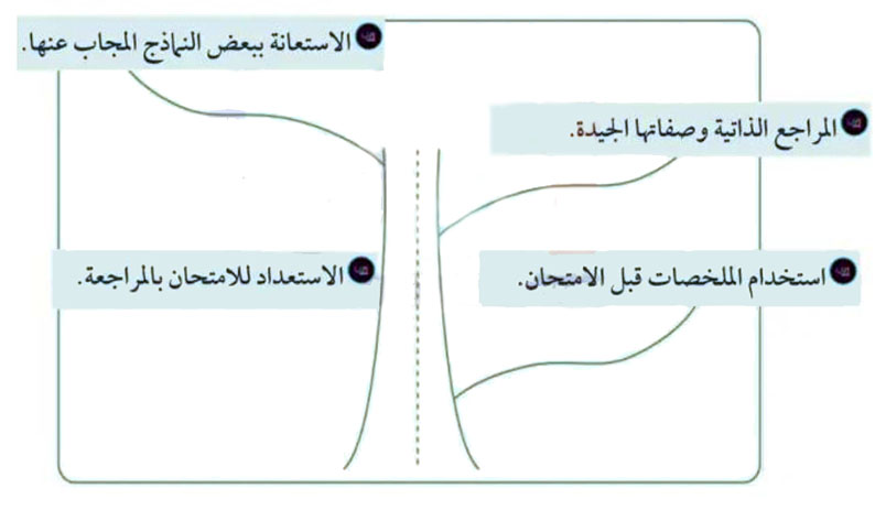 مثال