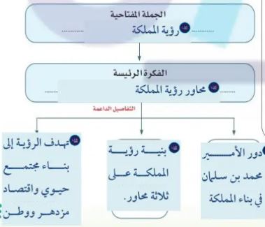 المخطط