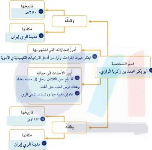 الخريطة