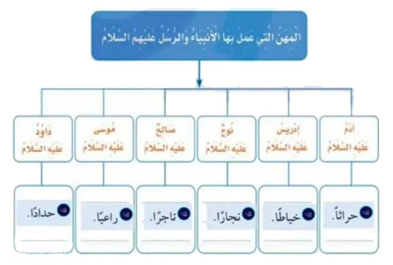 مثال