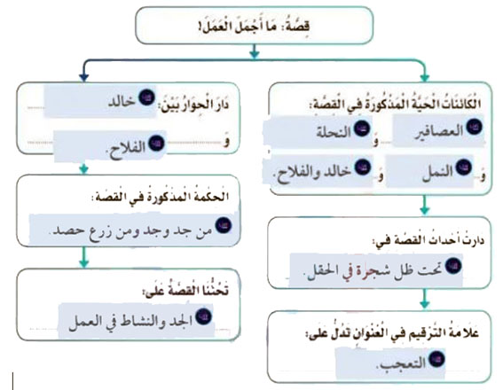مثال