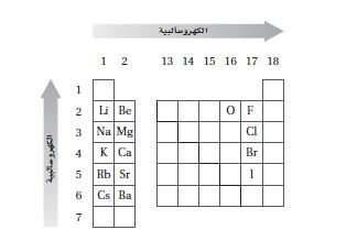 الكهروسالبية