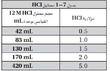 الجدول 7-1