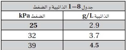 جدول 8 -1