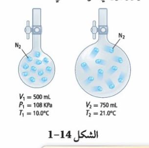 كمية من غاز النيتروجين  نُقلت  من وعاء صغير إلى وعاء أكبر منه