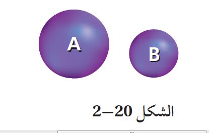 الشكل 20-2