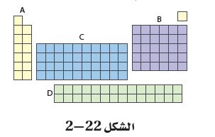 الشكل 22-2