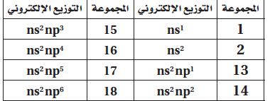 التوزيع الالكتروني