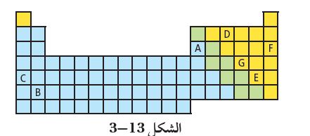 الشكل 13-3