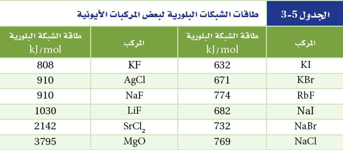 الجدول 5-3