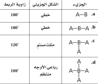 الشكل الجزيئي