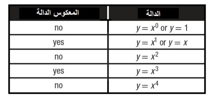 الجدول 32