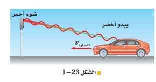  الشكل 23-1