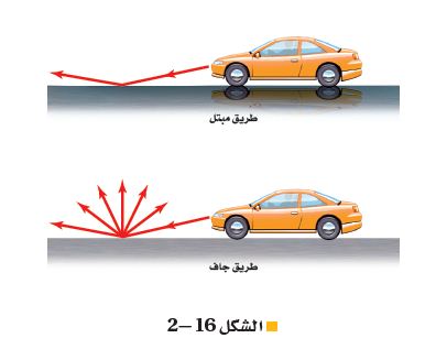 الشكل