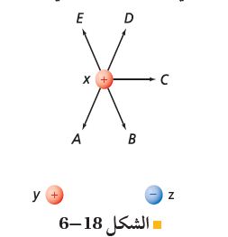 شكل