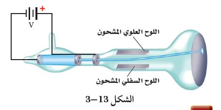 شكل