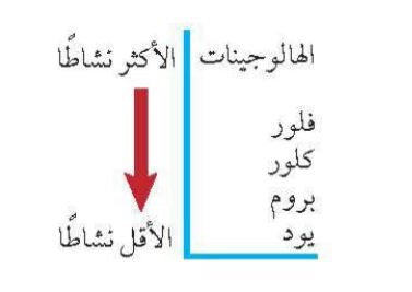 الهالوجينات