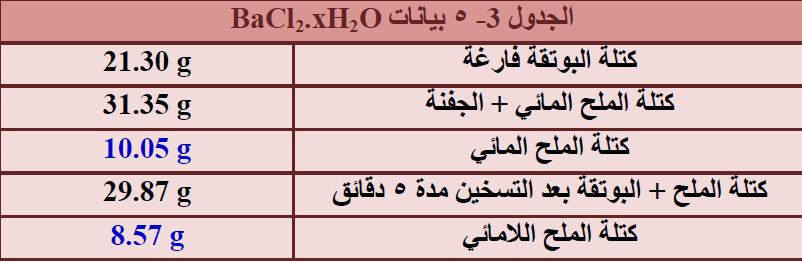 الحل